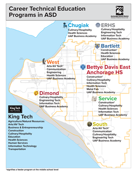 CTE Programs in ASD